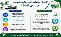 عملکرد اداره روابط عمومی سازمان جهاد کشاورزی استان کهگیلویه و بویراحمد به مناسبت هفته جهاد کشاورزی